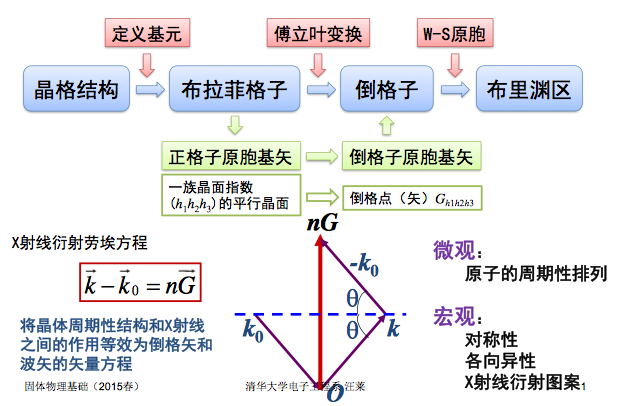 第一章