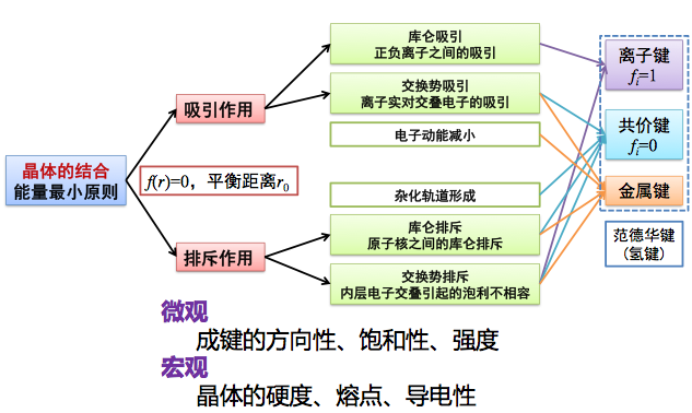 第二章