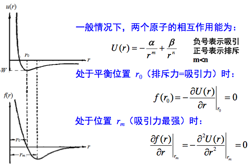 结合能